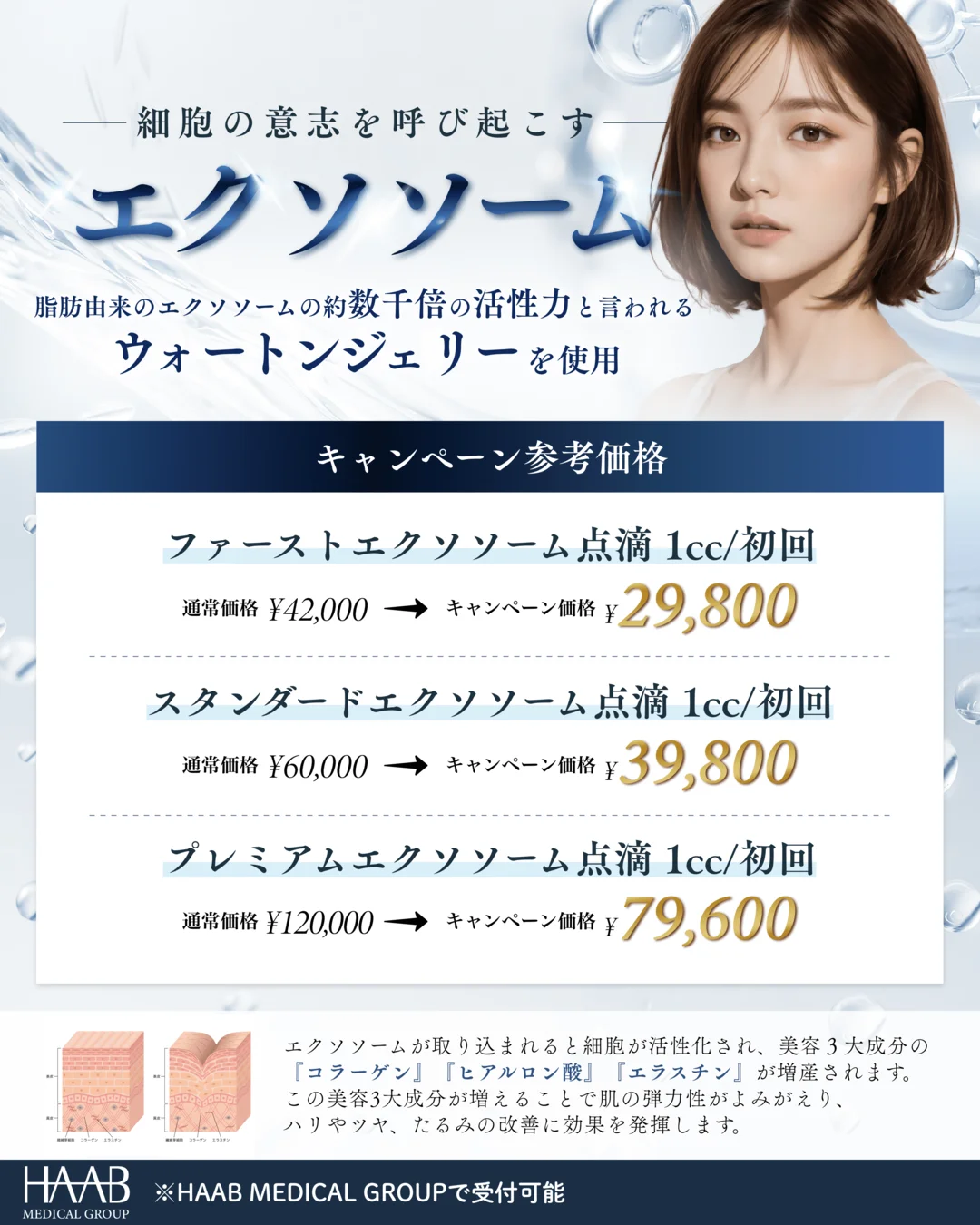 キャンペーンスライド